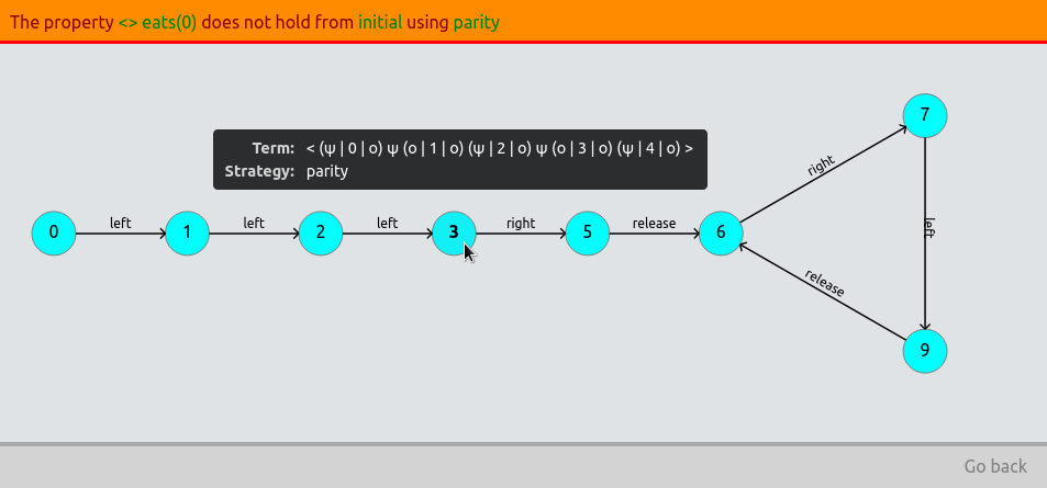 Counterexample view screen